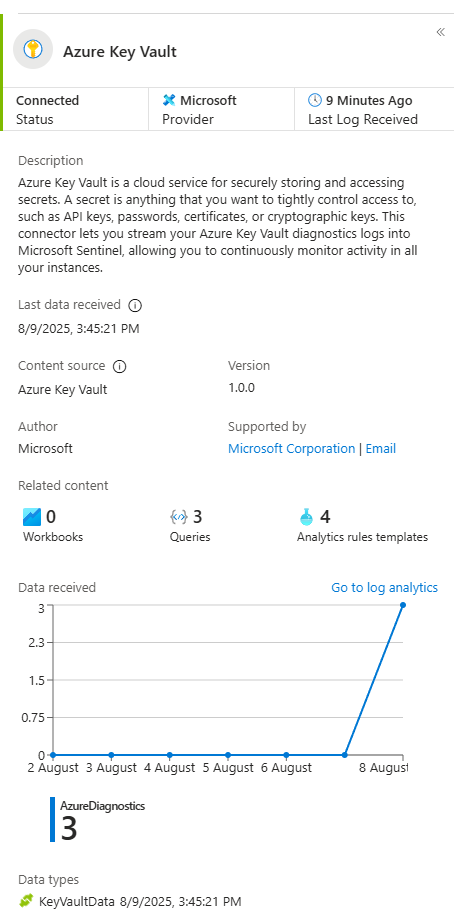 So You've Deployed Sentinel. Now What? A Guide to Data Connectors