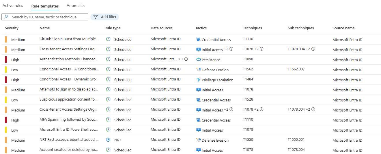 Microsoft Sentinel: From Logs to Alerts - Creating Your First Analytic Rule