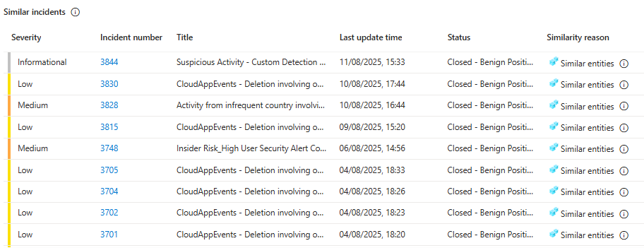 Microsoft Sentinel: An Incident Just Fired. Now What? (A Beginner's Guide to Investigation)