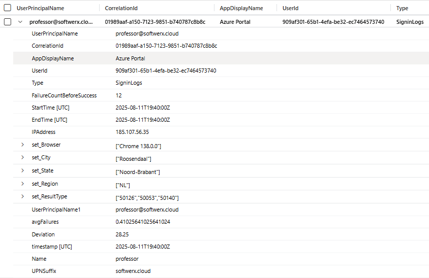 Microsoft Sentinel: An Incident Just Fired. Now What? (A Beginner's Guide to Investigation)