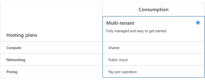 Microsoft Sentinel: Let the Robots Do the Work - Your First Automation Playbook