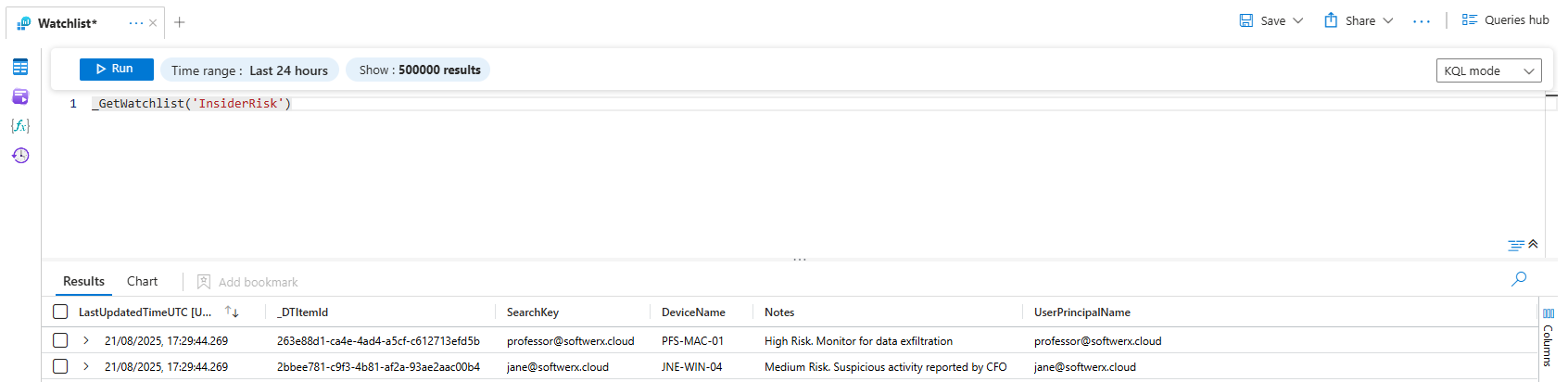 Microsoft Sentinel's Secret Weapon: Your First Watchlist