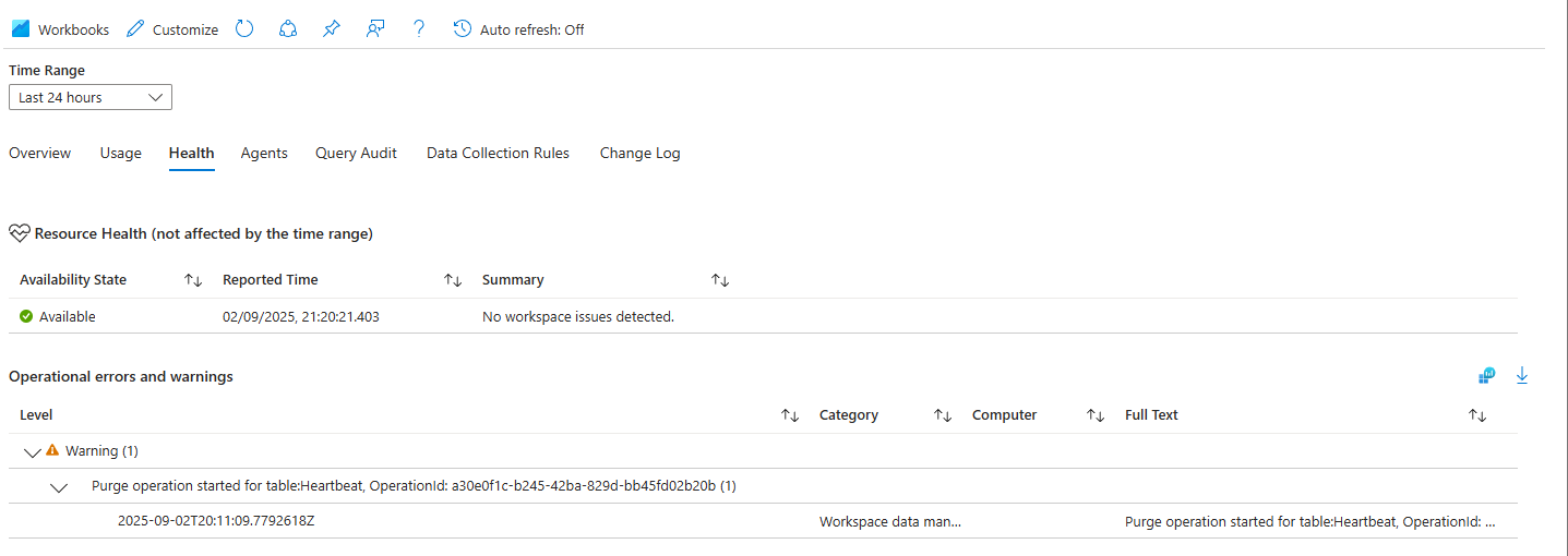 The "Undo" Button for Sentinel Logs: An In-Depth Guide to Purging Data