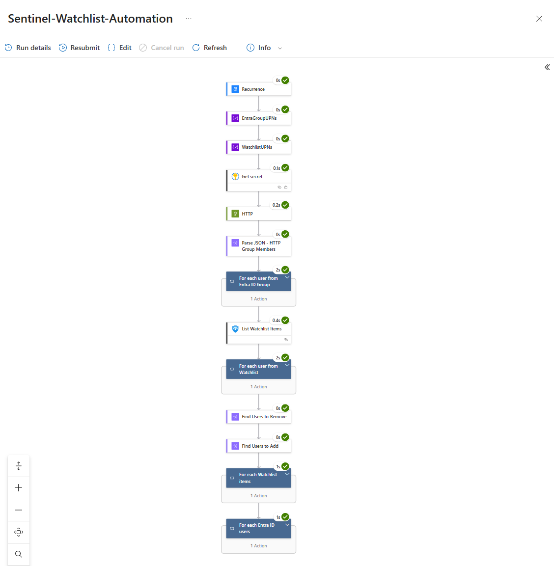 The Self-Updating Watchlist: Automating Sentinel with Logic Apps & Graph API