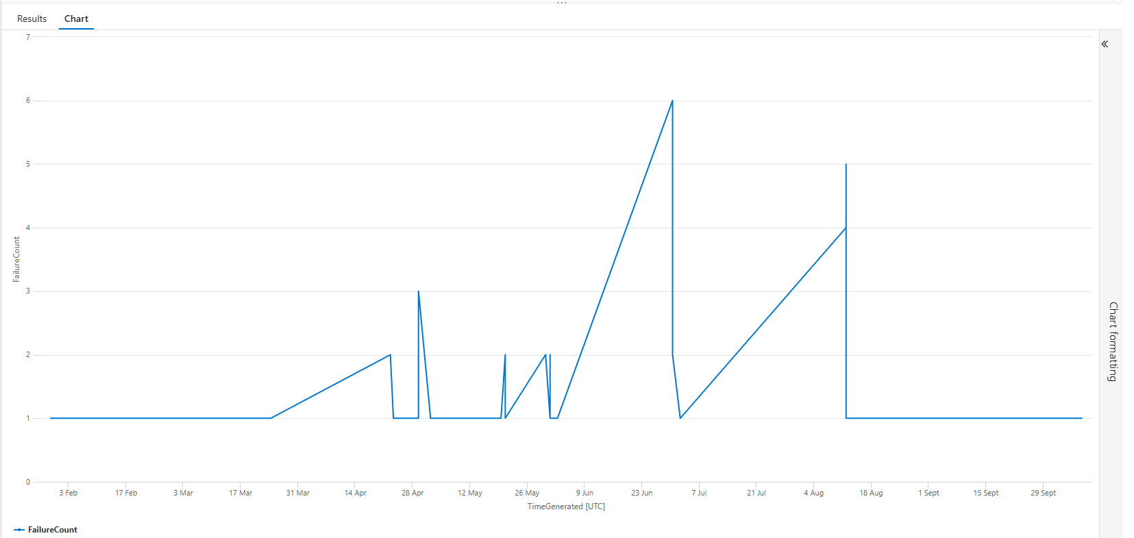 The KQL Playbook (Play #3): Mastering Strings, Timestamps, and Ugly JSON