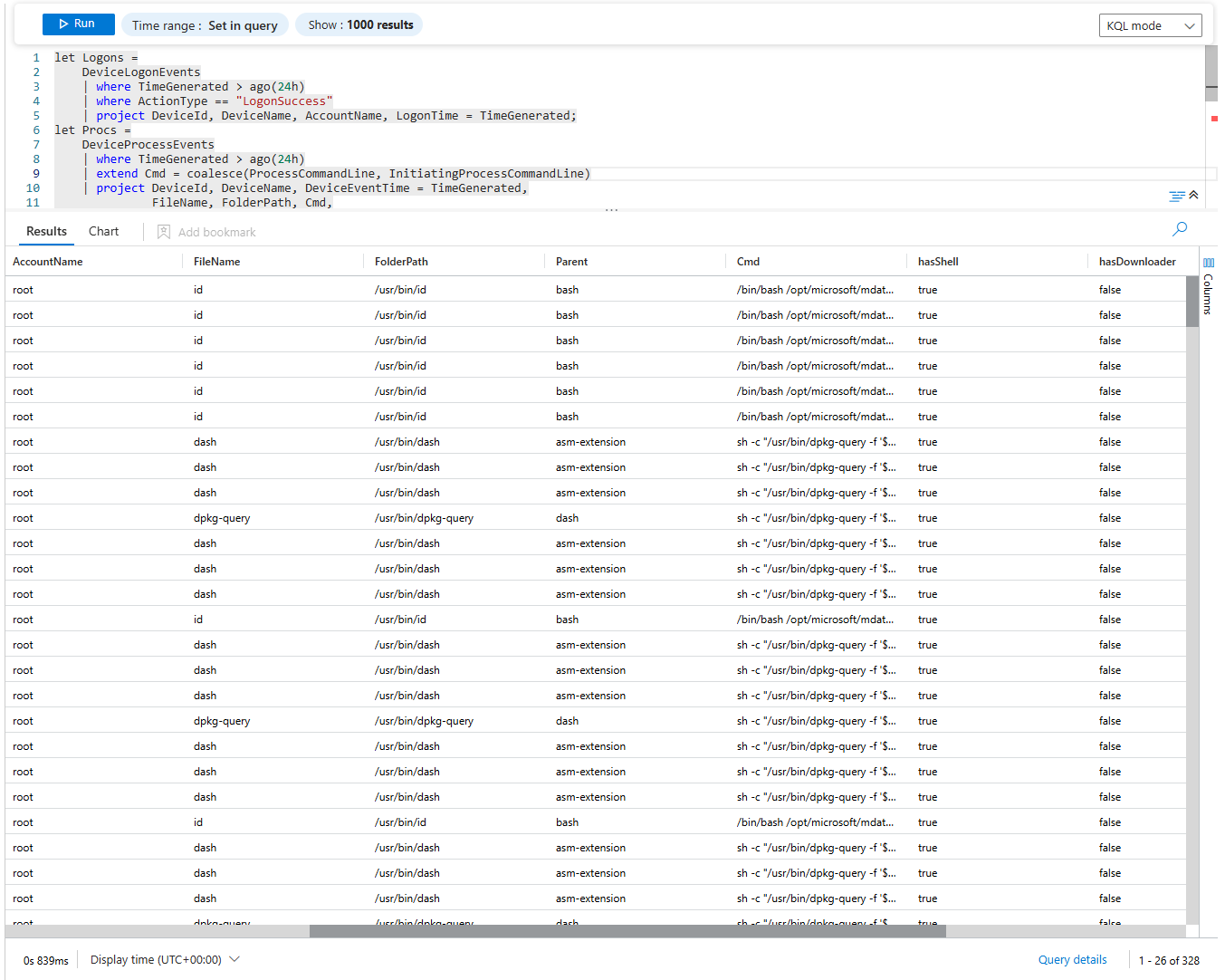 The KQL Playbook (Play #4): The Correlation Play - Joining Tables and Enriching Data