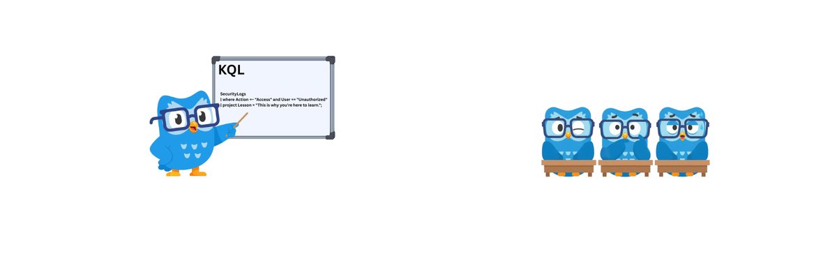 Microsoft Sentinel - IT Professor